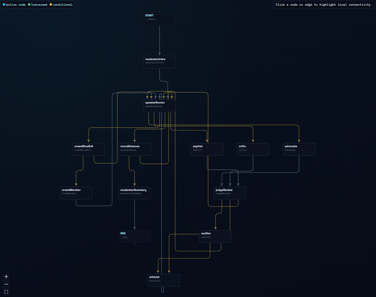 Screenshot of agent graph.