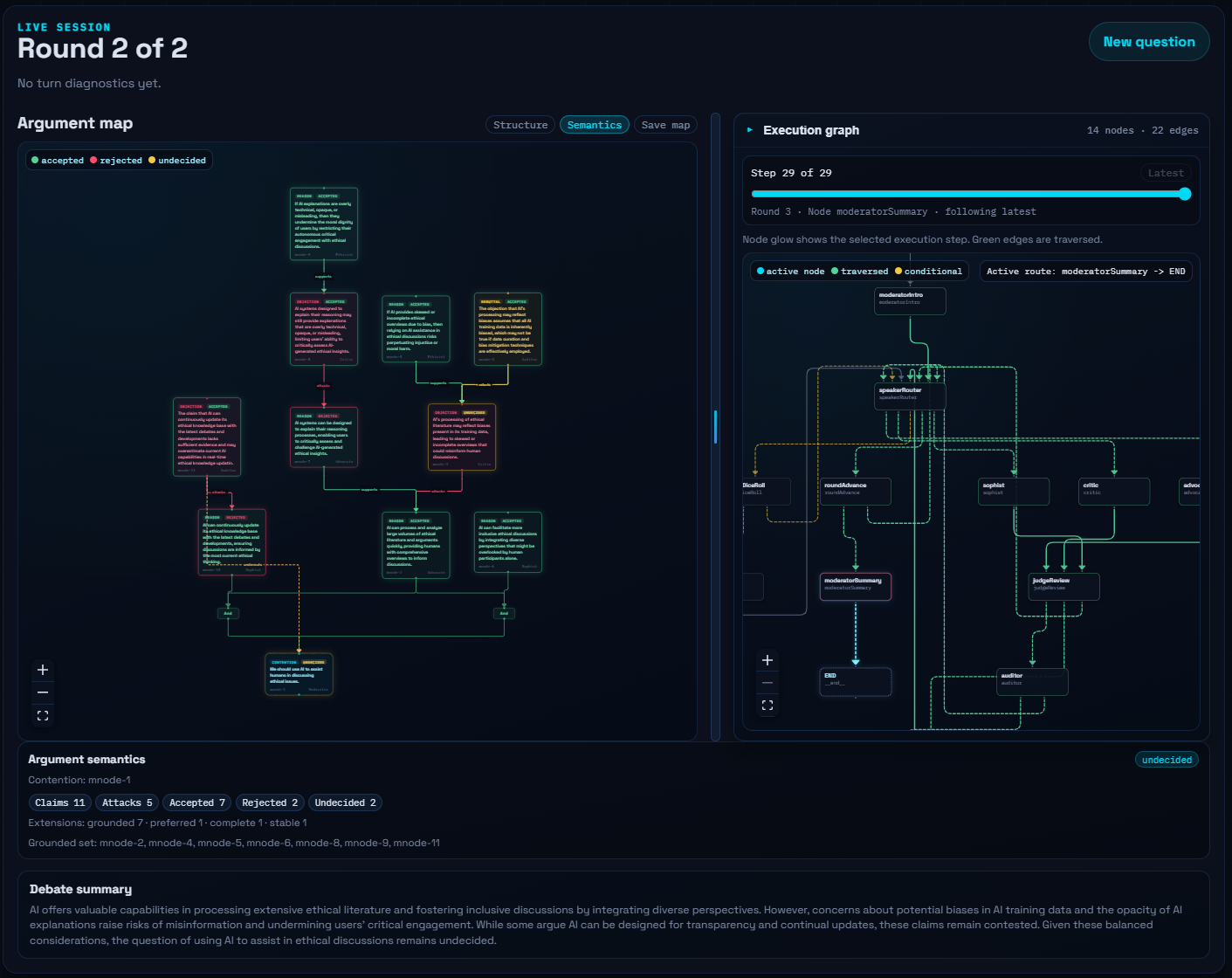 Screenshot of the argument map and execution graph.