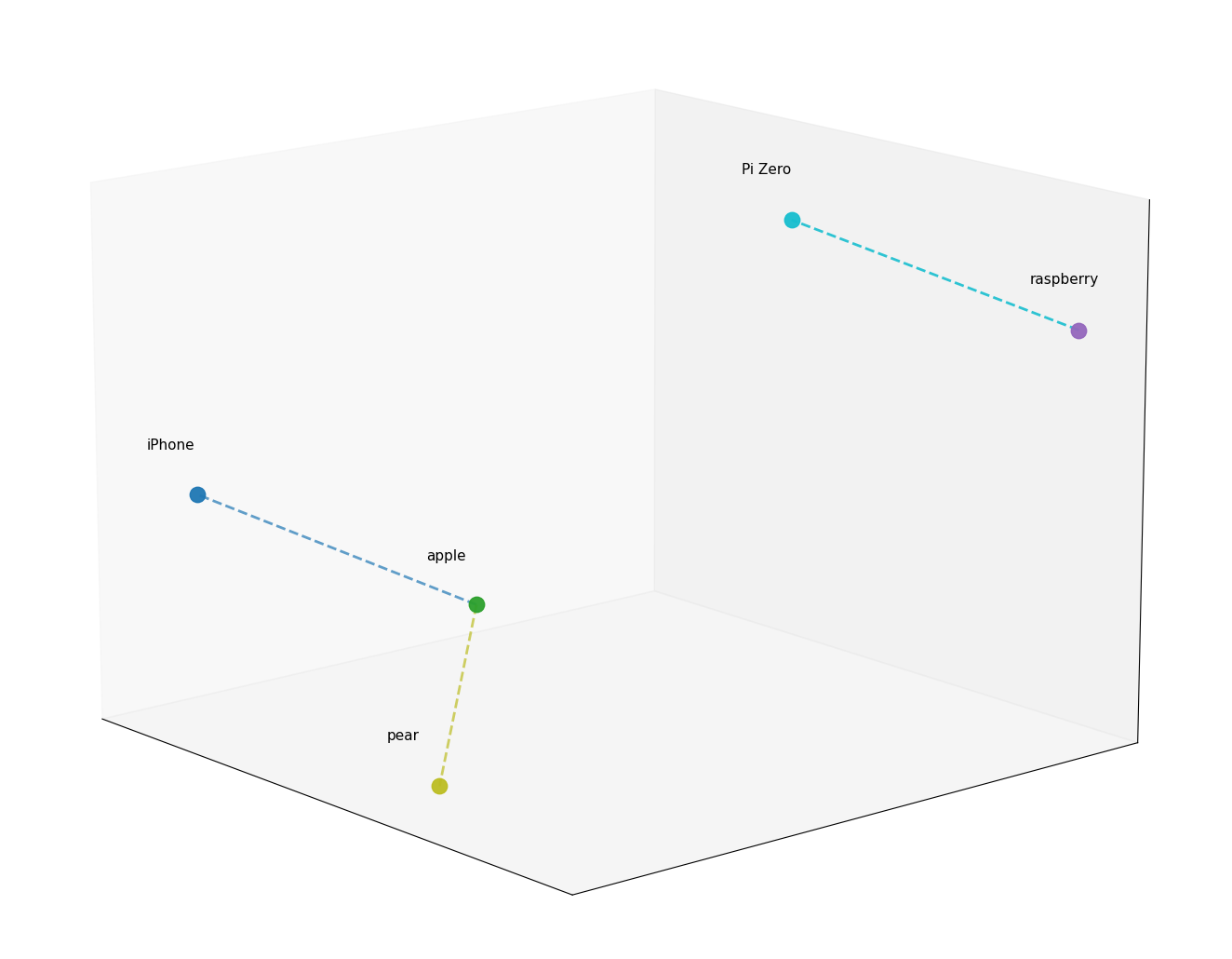Illustration of the embedding space.