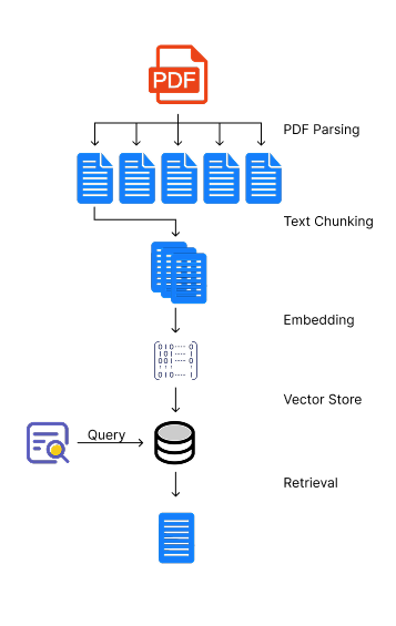 Illustration of the pipeline.