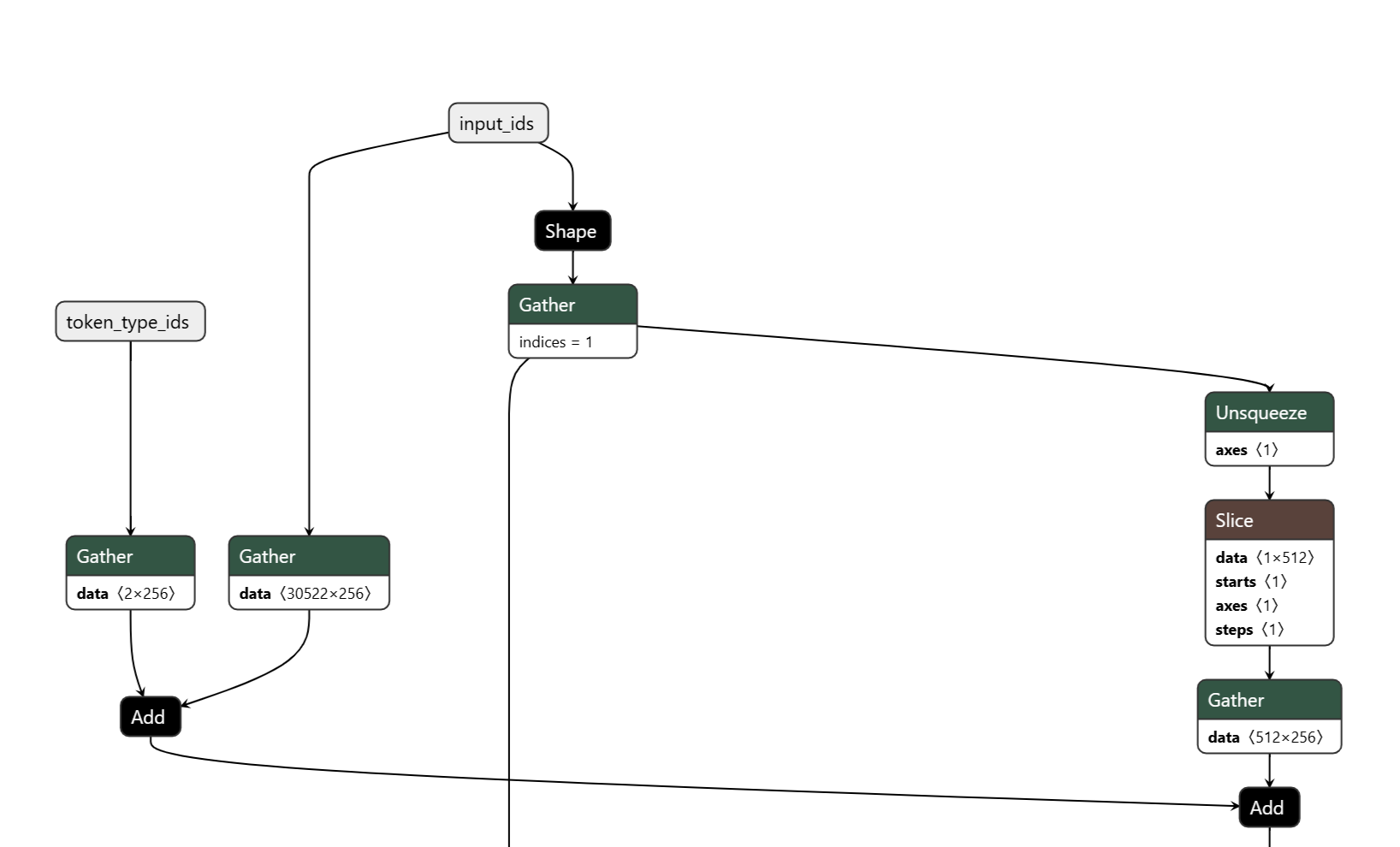 Screenshot of Netron showing the bert_emotion model inputs.